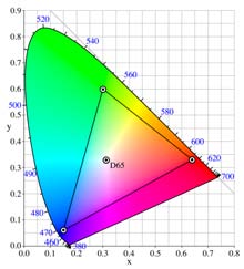 Agile Spectrum Imaging