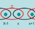 Cliques for computing forward
                              difference