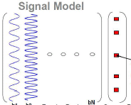 Sparsity Analysis