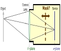 LightField Camera