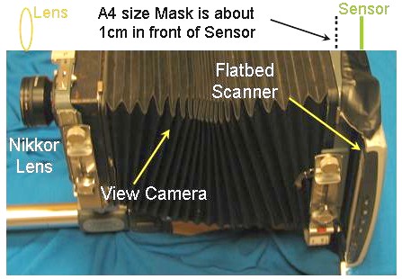 Light field camera built with View Camera and a $70 Canon Flatbed Scanner