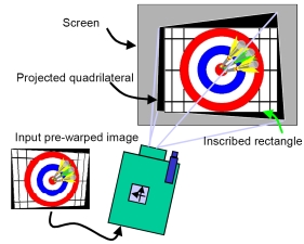 Automatic Keystone Correction