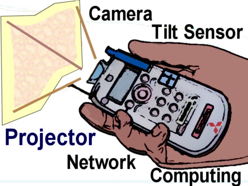 iLamps: Mobile Projectors 2002